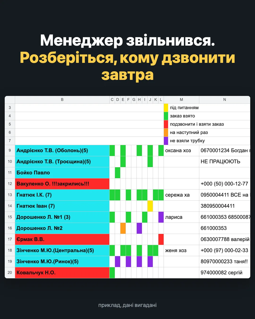 Приклад бази клієнтів в Excel: статуси кольорами, знижки в назві, кілька телефонів в одній клітинці